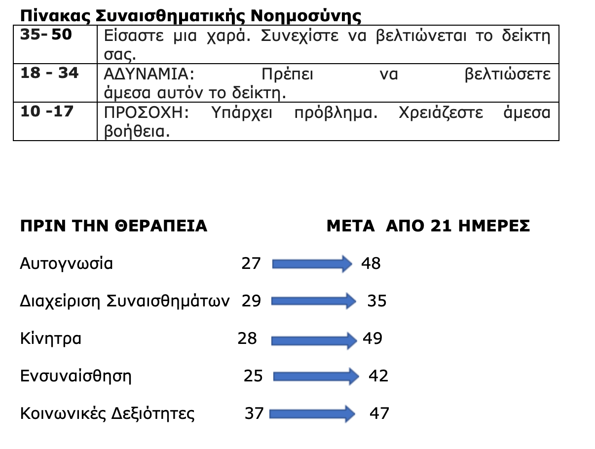 Στιγμιότυπο 2021 10 08 7.02.53 μμ