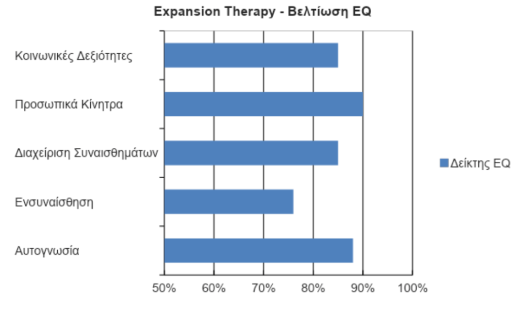 βετλιωση Eq