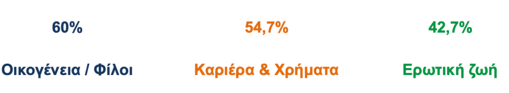 τομεις Expansion